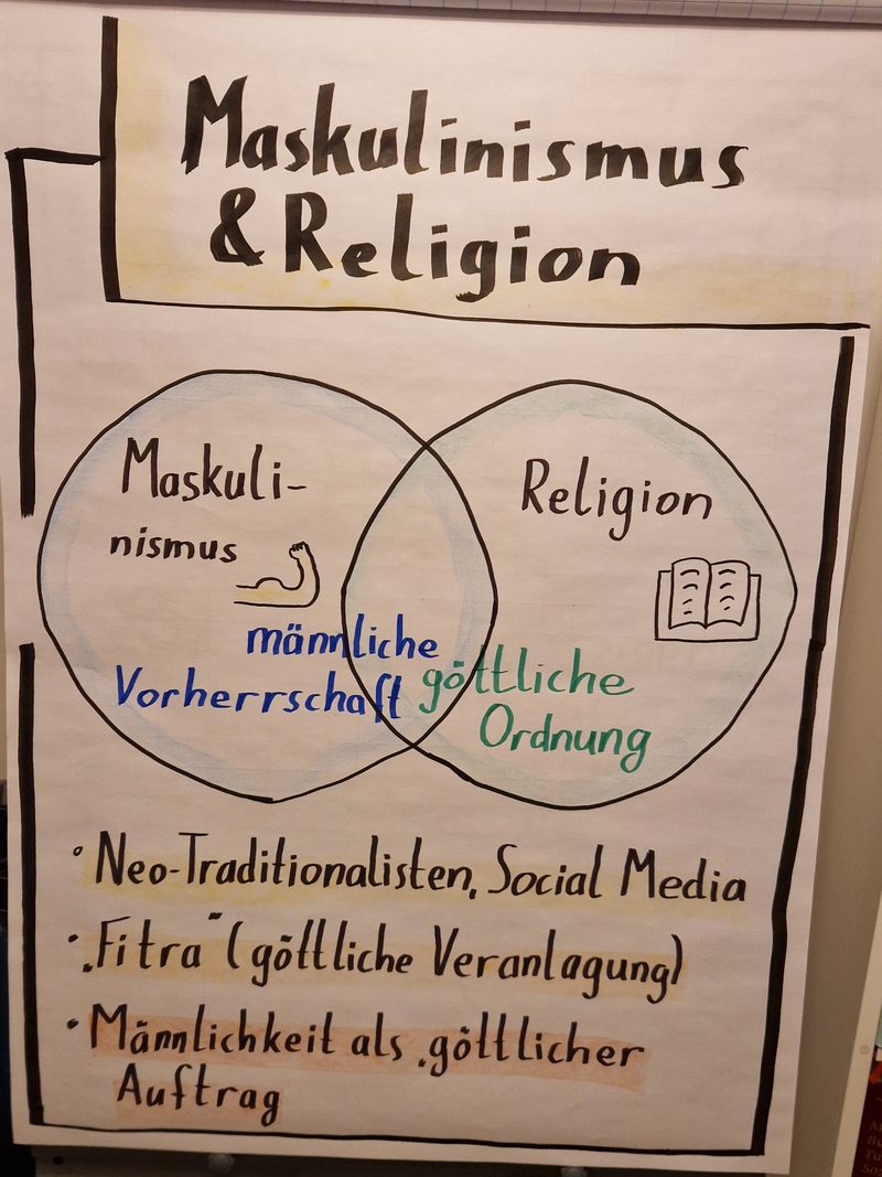 Handgeschriebenes Flipchart mit dem Titel Maskulinismus und Religion und zwei überlappenden Kreisen