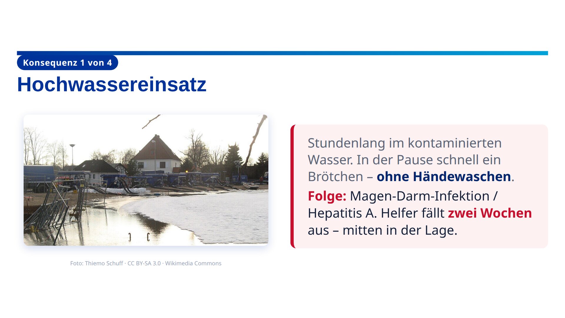 Präsentationsfolie im blauen Design einer Einsatzorganisation mit dem Titel „Hochwassereinsatz“, einem Foto eines überfluteten Geländes und einem rot umrandeten Textkasten zu den Folgen fehlender Händehygiene.